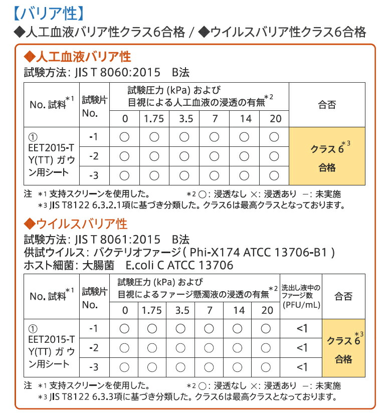 SALE／62%OFF】 リーダー 血液感染対策防護服 クラス6 6点セット Lサイズ×10セット入り fucoa.cl