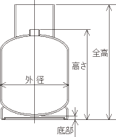 楽天市場 お急ぎの方は納期要確認 ｌｐガス容器 ８kg用 注意 ガス燃料は入っていません California Patio