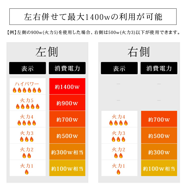 2口IHコンロ脚付IHK-W12SP-BブラックIHIHコンロコンロ2口家電キッチン家電調理家電キッチン台所工事不要料理安全タイマー1400W脚付きアイリスオーヤマ一人暮らし家電