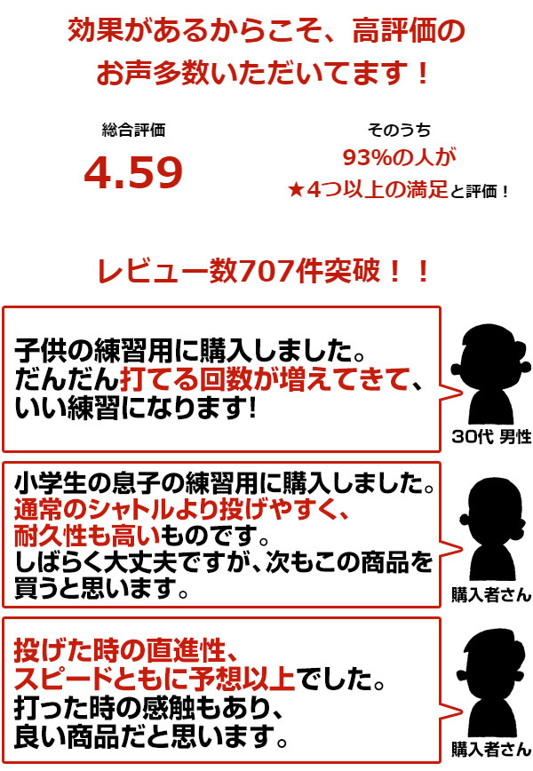 市場 最大10％引クーポン スピードシャトル 練習 収納カゴ付き 40個セット 羽根打ち トスシャトル 野球