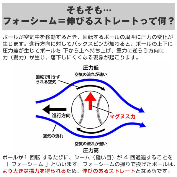 楽天市場 最大2千円オフクーポン 2個セット 野球 練習 フォーシームチェックボール J号球サイズ 投球 送球 ピッチング スナップ フォーシーム 回転 スピン Ffsc 681j フィールドフォース トレーニング 野球用品ベースボールタウン