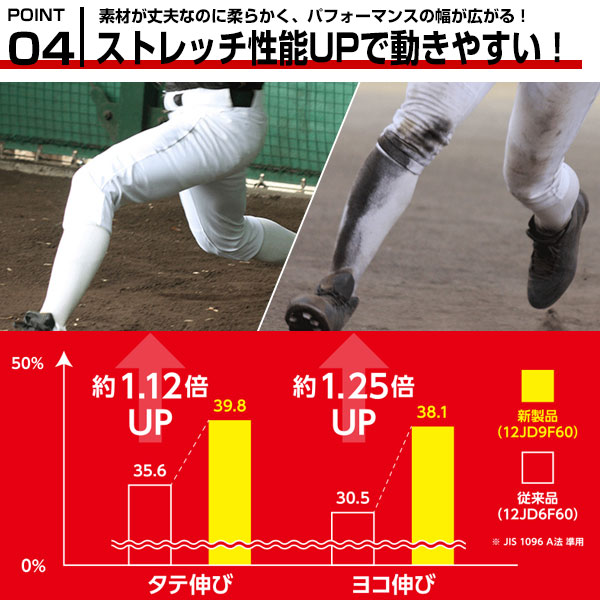 安いそれに目立つ 最大10％引クーポン 野球 ユニフォームパンツ ミズノ 選べる7タイプ 練習着 練習着パンツ ガチパンツ 丈夫 防汚  サイズ交換往復送料無料 野球ズボン 旧モデル tuulikuautoaed.ee