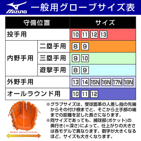 【大人用マスクおまけ】最大10%引クーポン【交換送料無料】ミズノグローブ野球軟式グローバルエリートUMiXU3投手×内野×外野右投げ1AJGR22520一般用投手用内野手用外野手用