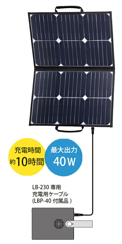 新品同様 家庭用コンセントとusb出力端子に対応したコンパクトな軽量ボディの非常用電源大量購入お見積り対応 決済は楽天で 防災グッズ送料無料送料込コンパクト充電蓄電
