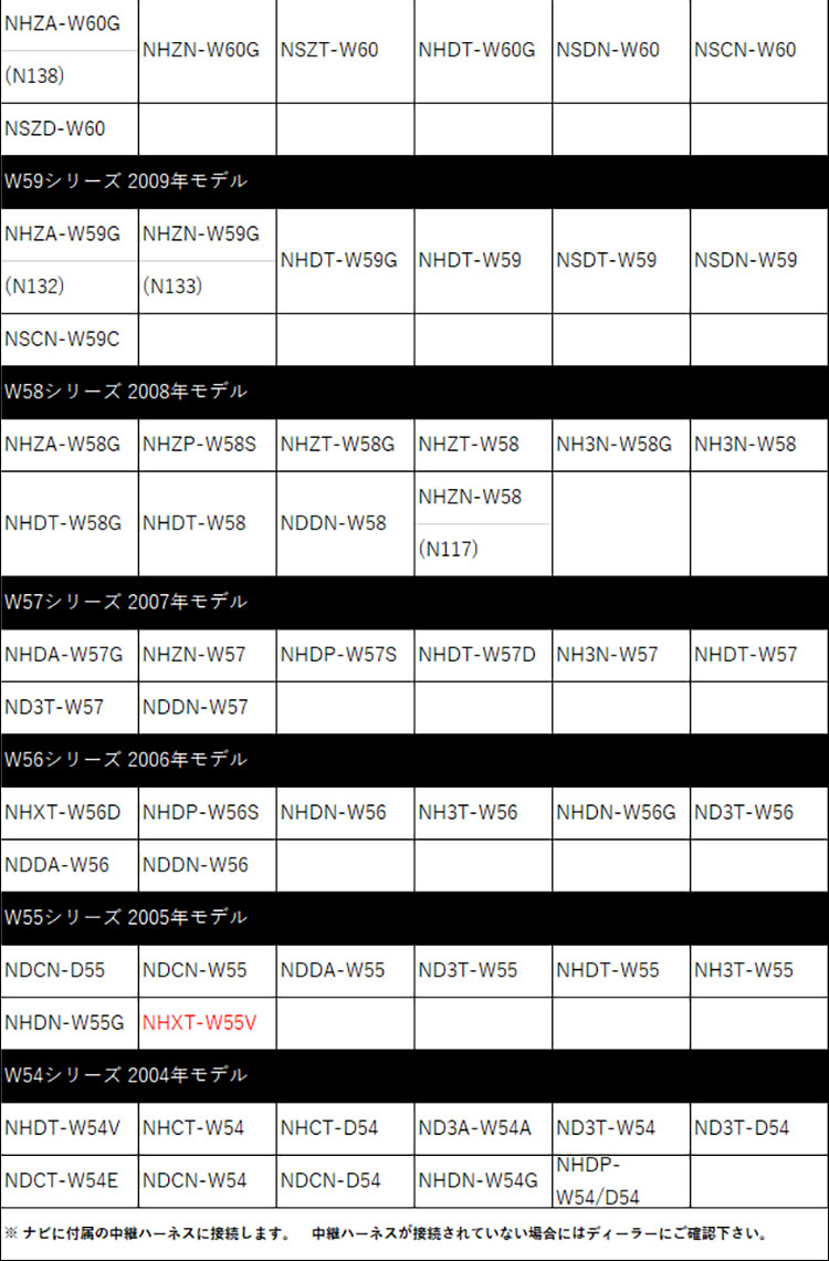 【メール便送料無料】トヨタダイハツディーラーオプションナビRCA変換バックカメラ接続ケーブルバックカメラ変換TOYOTADAIHATSU専用端子リアカメラ映像出力変換コネクターRCH001T同等品ナビカーナビRCAアダプター配線コード配線変換接続変換