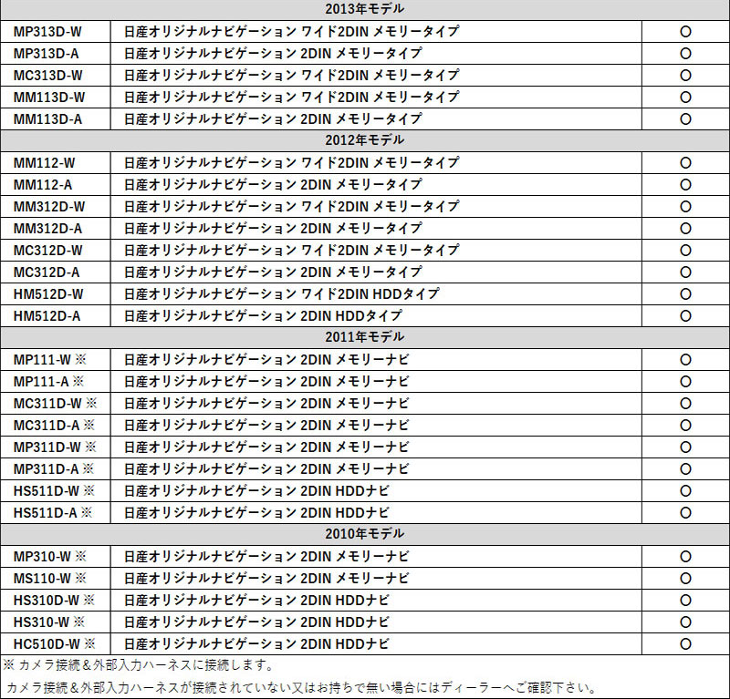 楽天市場 メール 便送料無料 日産 ディーラーオプション ナビ 11年モデル Hs511d A Hs511d W Mp311d A Mp311d W Rca変換 バックカメラ 接続 ケーブル バックカメラ変換 Nissan リアカメラ 変換コネクター Rch012n 同等品 ナビ カーナビ Rca アダプター 配線 コード