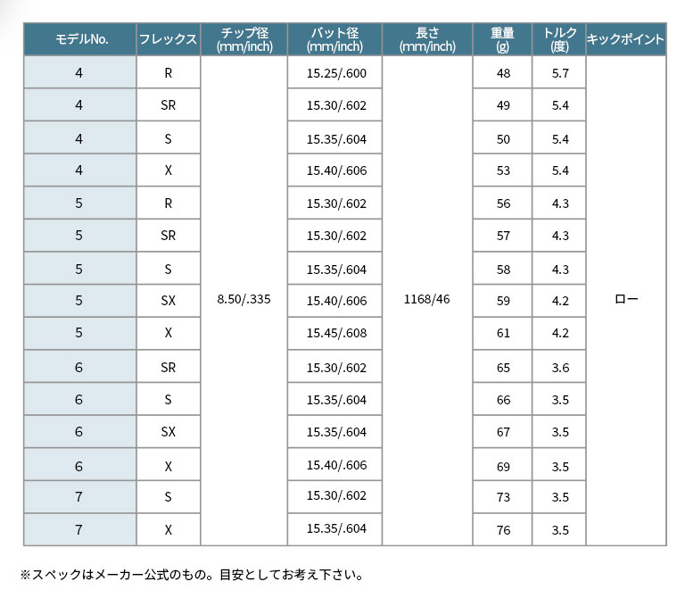 USTマミヤ Mamiya ATTAS KING ゴルフ アッタスキング 日本正規品