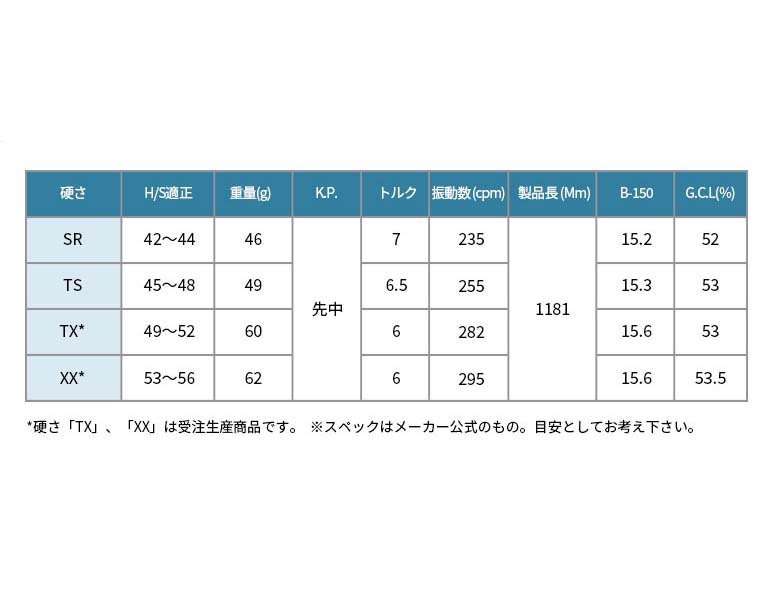 テーラーメイド対応 スリーブ付シャフト ワクチンコンポ compo