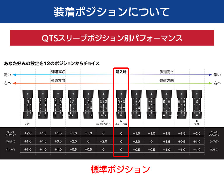 2022春夏新色】 USTマミヤ アッタスジャック6Sドライバー用スリクソン