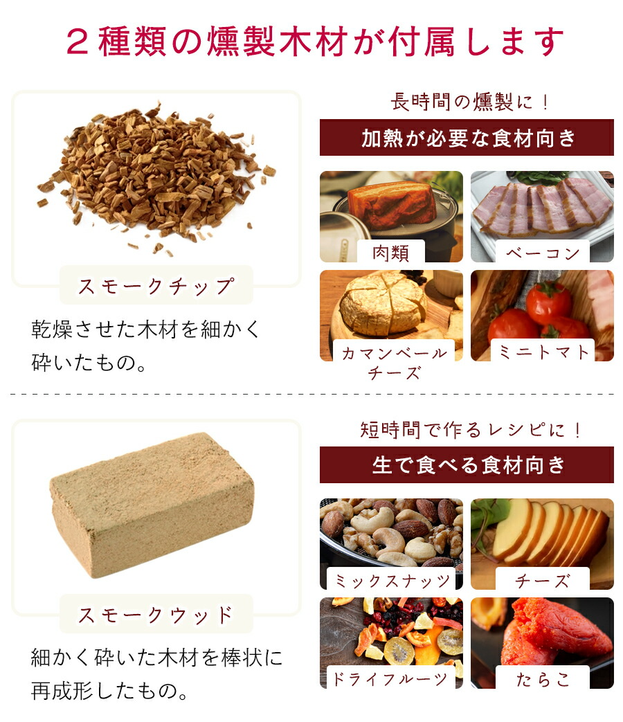 送料無料 燻製器 家庭用 スモーカー 燻煙材付き 全長23m 幅18cm 高さ22cm スモークチップ スモークウッド 収納袋 レシピ つき オークス アペルカ Aps7000 テーブルトップスモーカー 日本製 Painfreepainrelief Com
