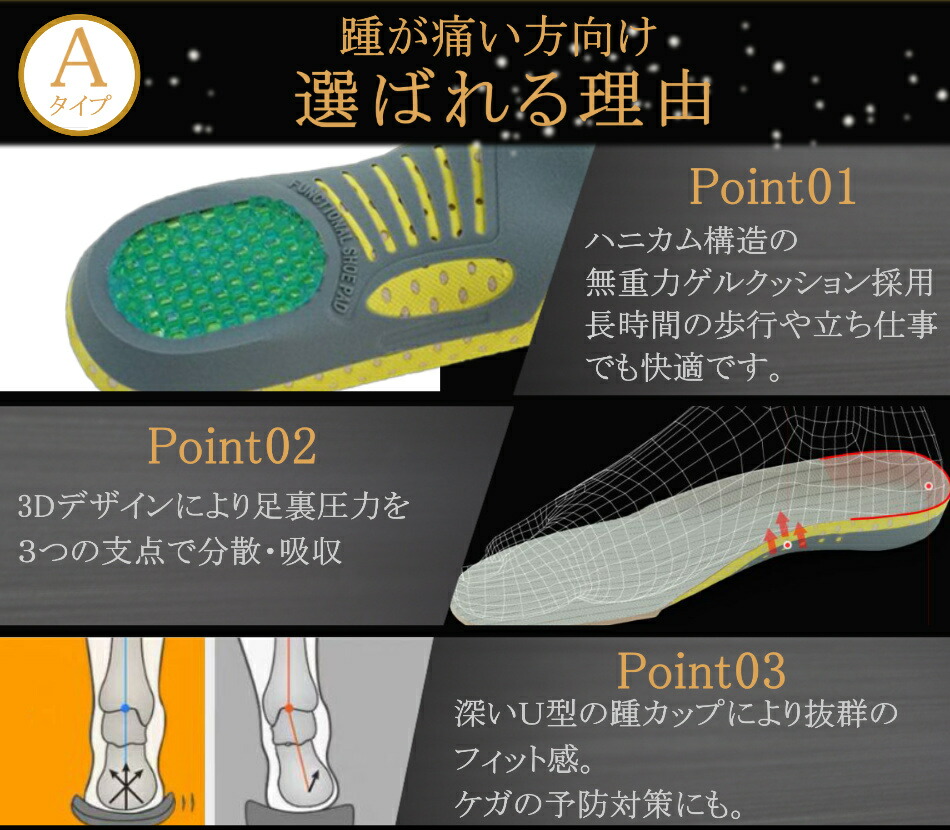 楽天市場 インソール 靴中敷き スポーツ 土踏まず かかと アーチサポーター 消臭 衝撃吸収 サーモマート