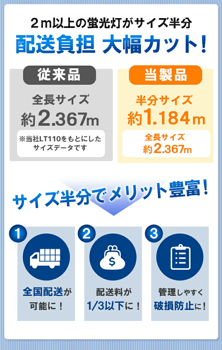 10本セット Led蛍光灯 110w 直管 昼白色 Lt110y30s2 10 Lt110y30s2 10 ビームテック ビームテックled 蛍光灯 Led蛍光灯 110w 昼白色 Lt110y30s2 10 10本セット Led蛍光灯 110w 直管 昼白色 Lt110y30s2 10 Lt110y30s2 10 ビームテック ビームテックled 蛍光灯 Led蛍光灯 110w 昼白色 Lt110y30s2 10