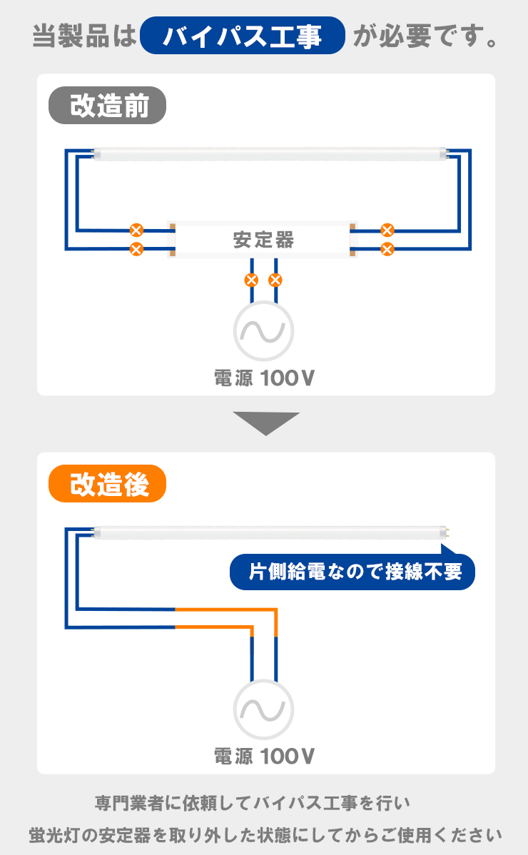 10本セット Led蛍光灯 110w 直管 昼白色 Lt110y30s2 10 Lt110y30s2 10 ビームテック ビームテックled 蛍光灯 Led蛍光灯 110w 昼白色 Lt110y30s2 10