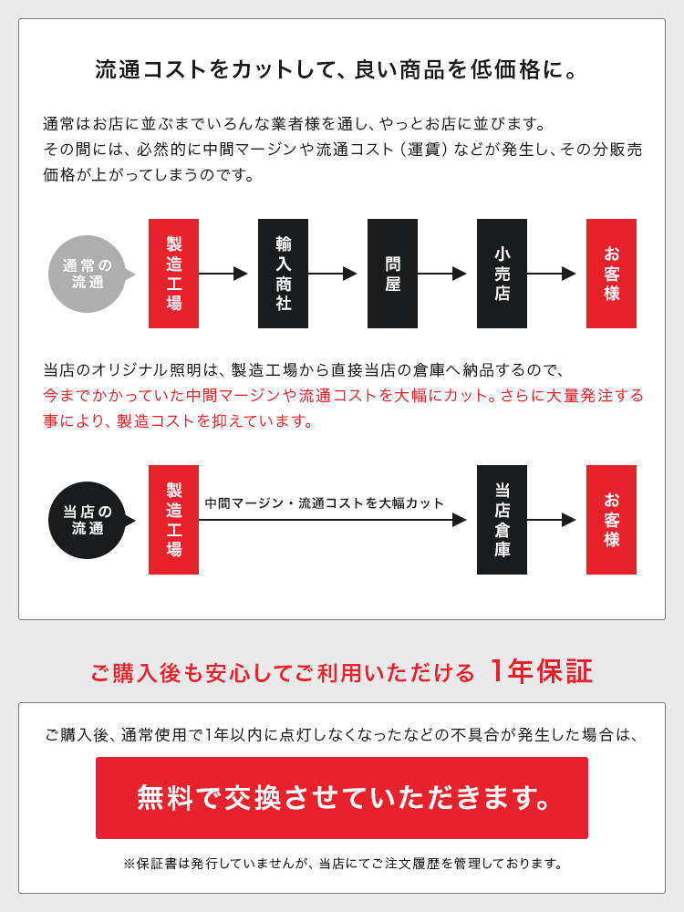 市場 ピリドキシン サプリ ビタミンB6 P5P ビタミン 栄養補助 健康サプリ サプリメント 60粒