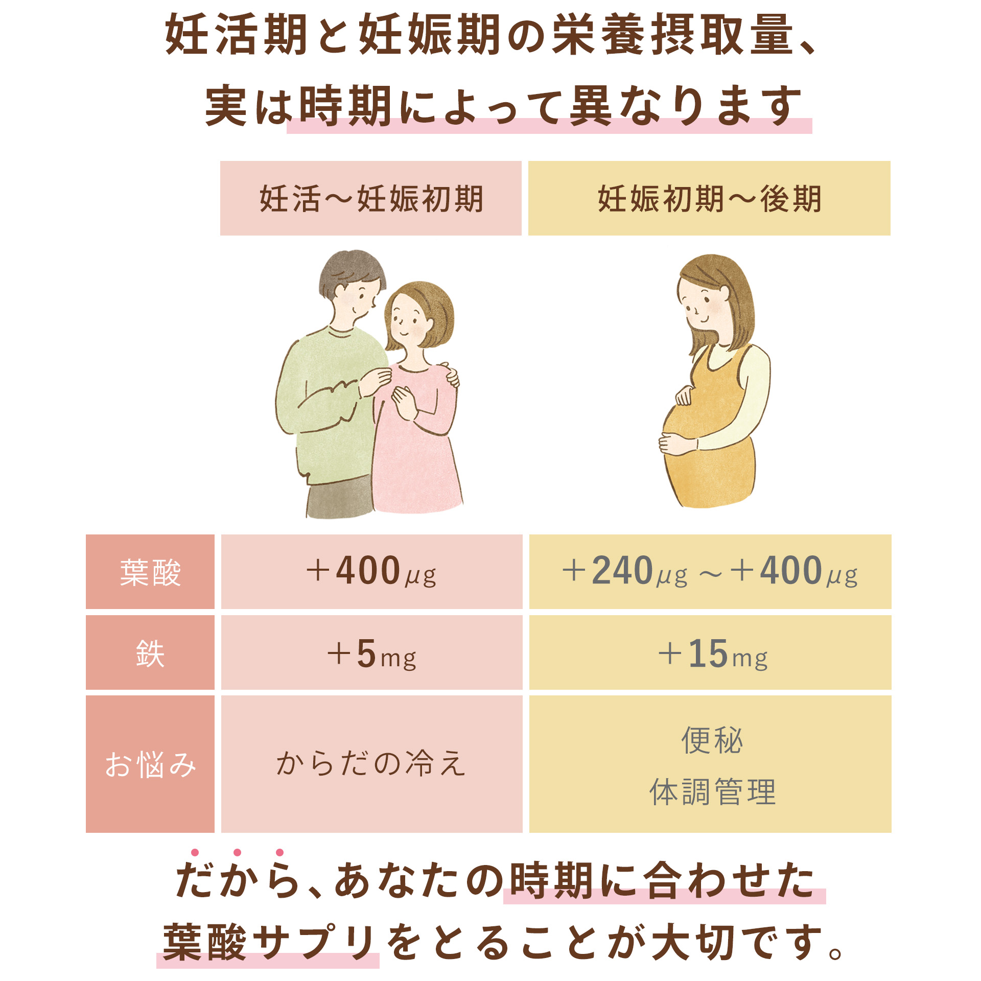 ミタス+ミタスフォーメン(カップルセット) 女性 男性ペア 妊活サプリ 葉酸 - 1袋x2 【定期便】 120粒+60粒約1か月分 葉酸 葉酸サプリ 授乳 妊婦 妊活 産後 マタニティ ママ 女性 男性 カップル 亜鉛 鉄 ビタミン 【最短当日発送】【送料無料】【ポスト投函】