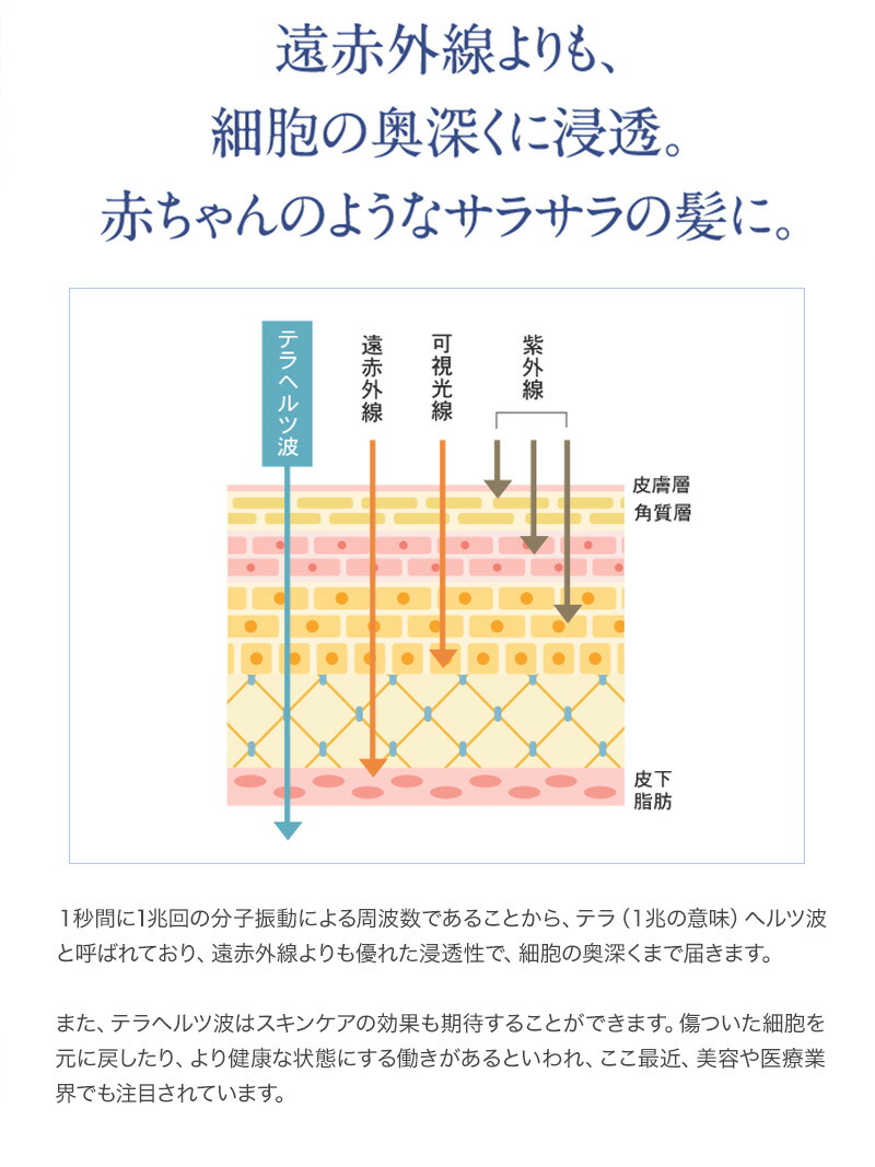 楽天市場 Uroon ウルーン モイストテクノロジードライヤー Cado カドー ヘアドライヤー 誕生日 プレゼント ギフト 引越し祝い 母の日 Beautiful Toy Box