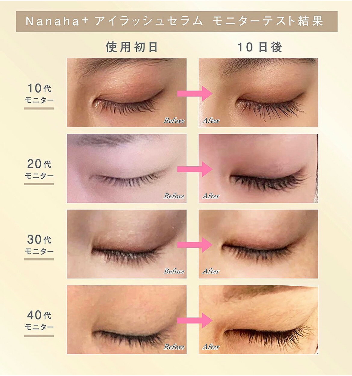 2個セット Nanaha アイラッシュセラム ナナハプラス 幹細胞まつ毛美容液 2個セット Nanaha アイラッシュセラム ナナハプラス 幹細胞まつ毛美容液