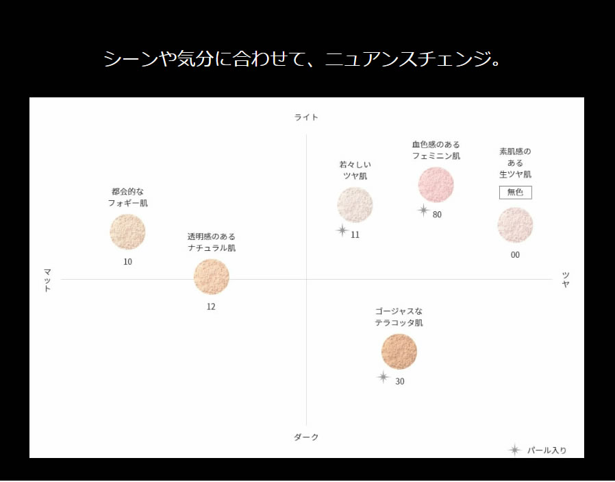 KOSE コーセー COSME DECORTE コスメデコルテ フェイスパウダー 20g ルースパウダー パフ付き #00 #10 #11 #80  日本最大級