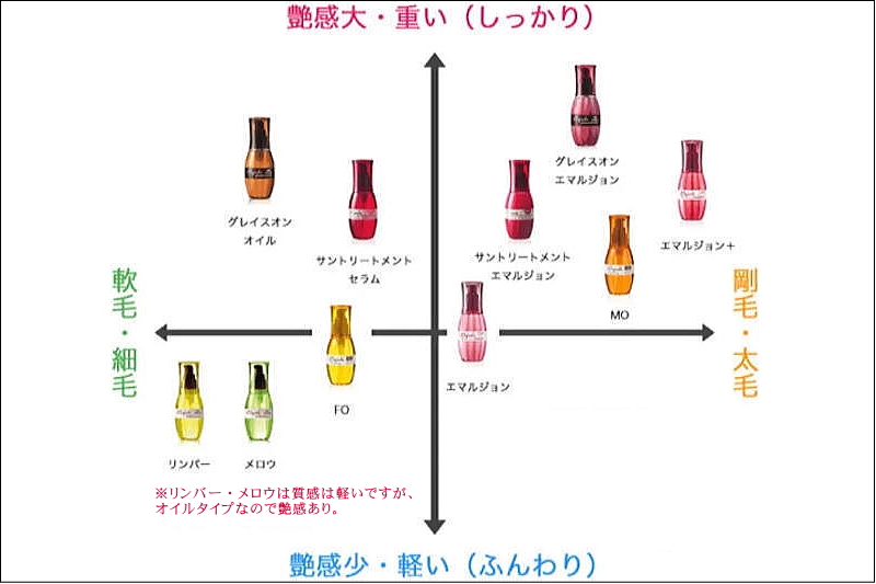 安価 120g アウトバストリートメント ミルボン 洗い流さない サントリートメントエマルジョン トリートメント アウトバス ディーセス エルジューダ