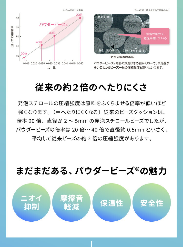 ビーズクッションMOGUモグパウダーMAX専用カバー正規品日本製洗えるジャンボ特大ビーズクッションビーズソファークッションローソファーソファーベッド在宅勤務リモートワーク【送料無料】