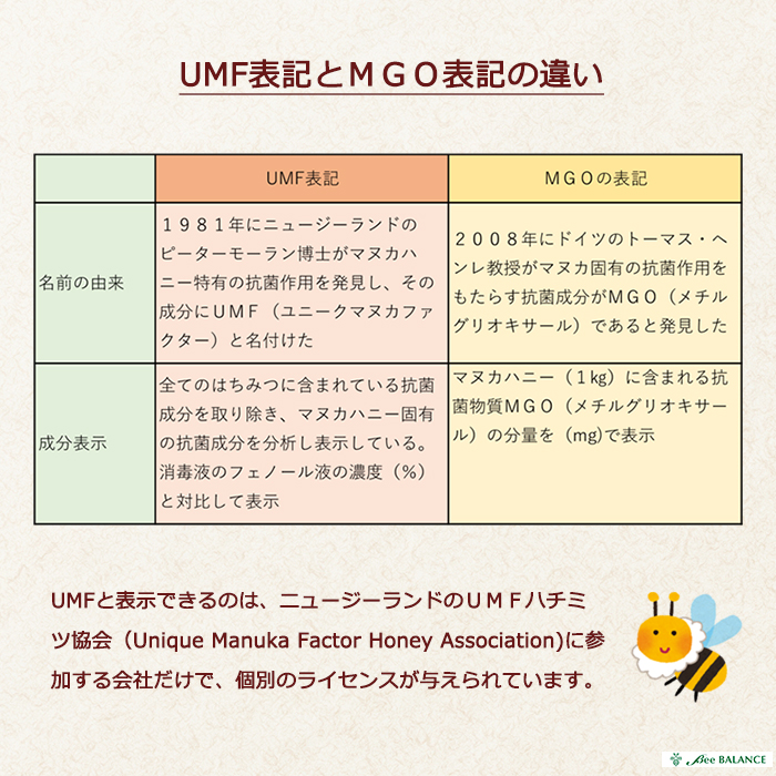 信頼 マラソン期間中ポイント クーポンがお得 マヌカハニー ｕｍｆ１８ ２５０ｇ ｍｇｏ７００ 相当 アラタキマヌカハニー ハチミツ あす楽 抗菌殺菌 母の日 Arataki Manuka ニュージーランド はちみつw 高速配送 Josegoncalves Cam Mg Gov Br