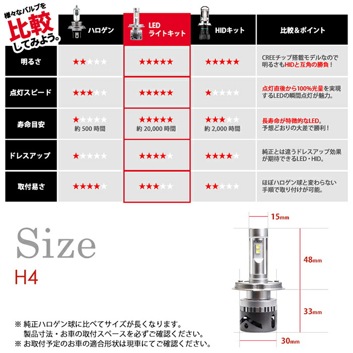 Ledヘッドライト H4 合計9600ルーメン Cree製チップ搭載 Hi Lo 切替 6000k Xp L クリー ポイント消化 おすすめ 送料無料 レターパック発送 Sermus Es Ledヘッドライト H4 合計9600ルーメン Cree製チップ搭載 Hi Lo 切替 6000k Xp L クリー ポイント消化 おすすめ 送料無料 レターパック発送 Sermus Es