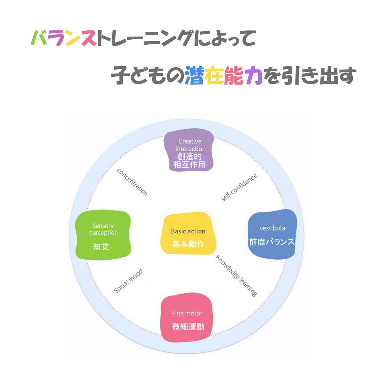 75 以上節約 クーポン配布中 送料無料 お勧めギフト バランスストーン 平均台 体幹トレーニング 室内トレーニング 歩行訓練 インスタ映え 北欧風 キッズ 遊具 オシャレ 室内 室外 かわいいカラー クリスマス 点セット Taibachlibrary Org Uk