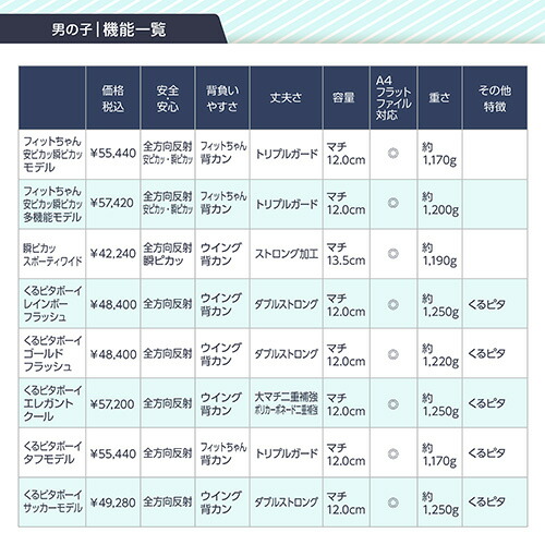 ランドセル 22 男の子 送料無料 くるピタ ボーイ エレガントクール Boys 21 Prescriptionpillsonline Is