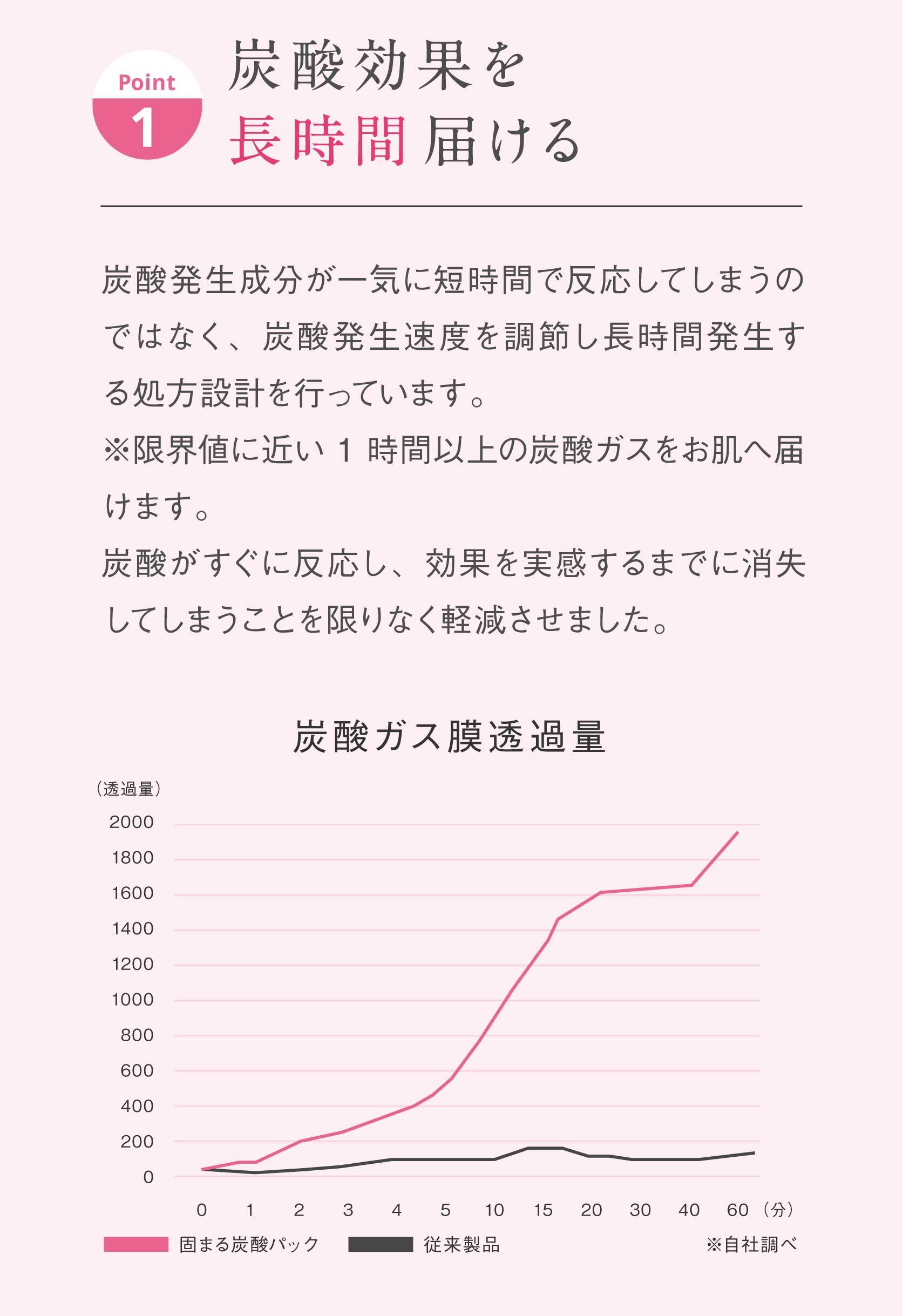 【8/4-8/11限定P10倍】炭酸ガスパックBELAVELA(ベラベラ)CO2GelPackPro10回分炭酸ガスパック炭酸パックジェルパック美容パック顔パックフェイスパック炭酸トーンアップ毛穴引き締めハリツヤリフトアップフェイスケア炭酸美容洗い流し不要