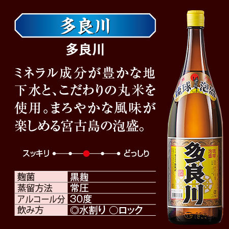 使い勝手の良い 焼酎 泡盛 琉球 飲みくらべ 一升瓶 6本組 飲み比べセット 1800ml 6本 ｗプレゼント付 Fucoa Cl