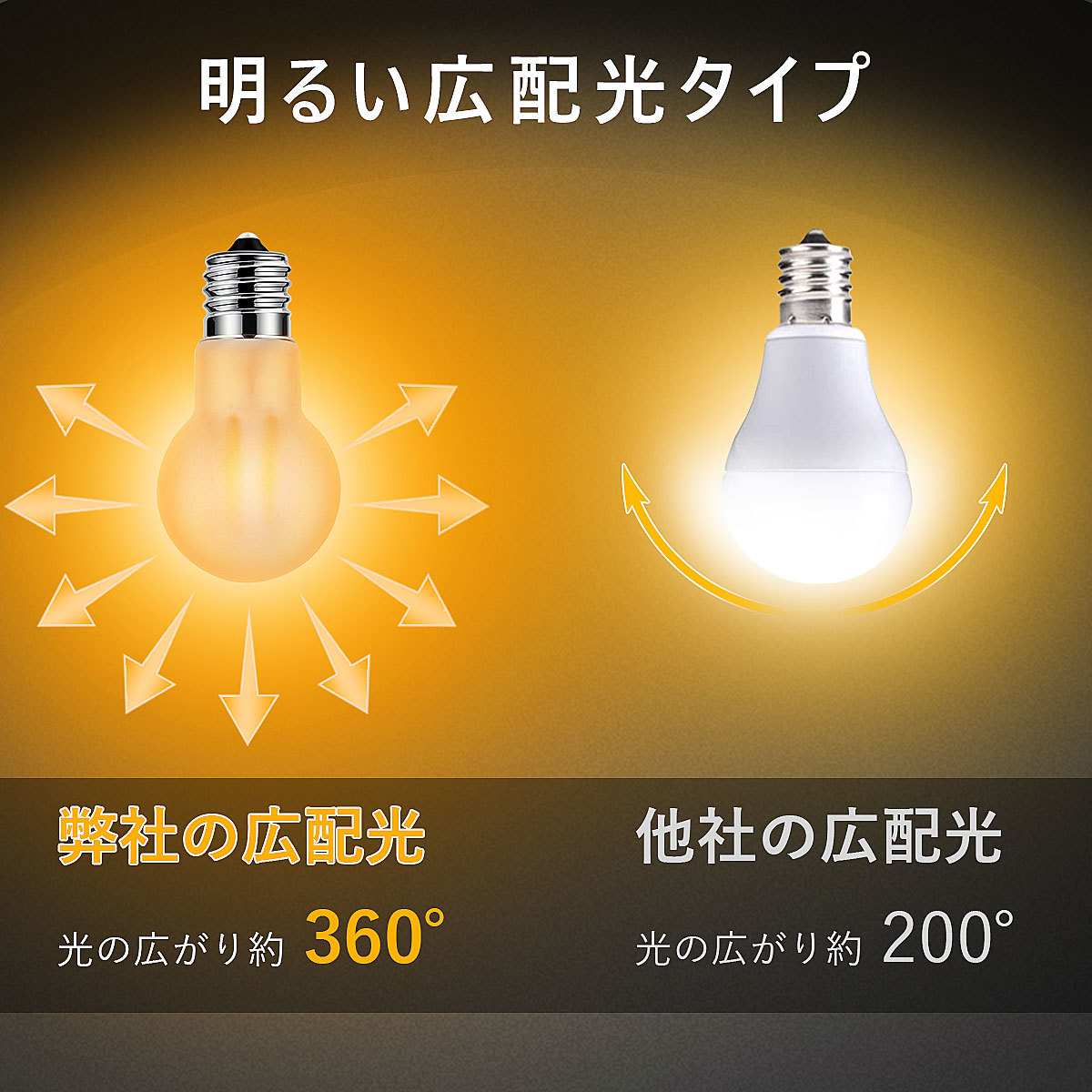 楽天市場 Led電球 E17口金 50w形相当 電球色 小形電球 広配光タイプ 4個セット ダウンライト 天井器具 密閉器具対応 調光器非対応 断熱材施工器具対応 Benature Lighting