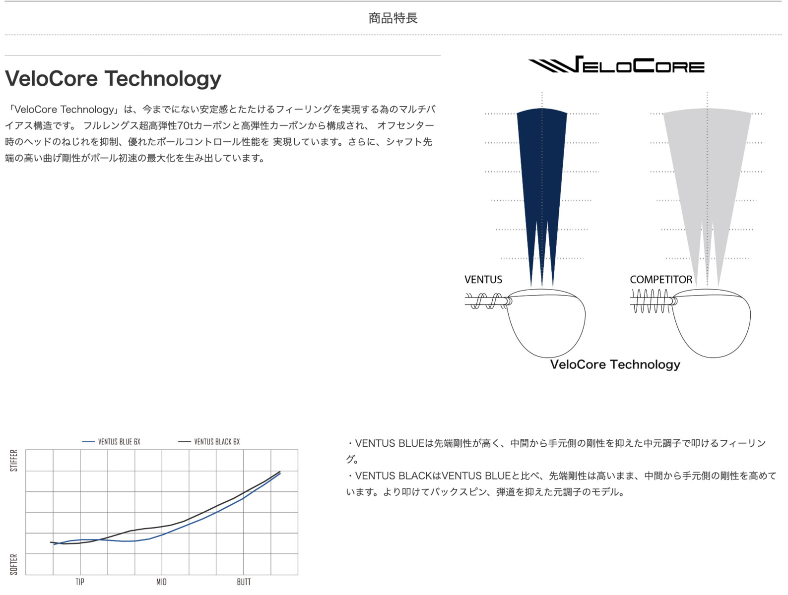 ピン ベンタスブラック 各種スリーブ付シャフト フジクラ シャフト