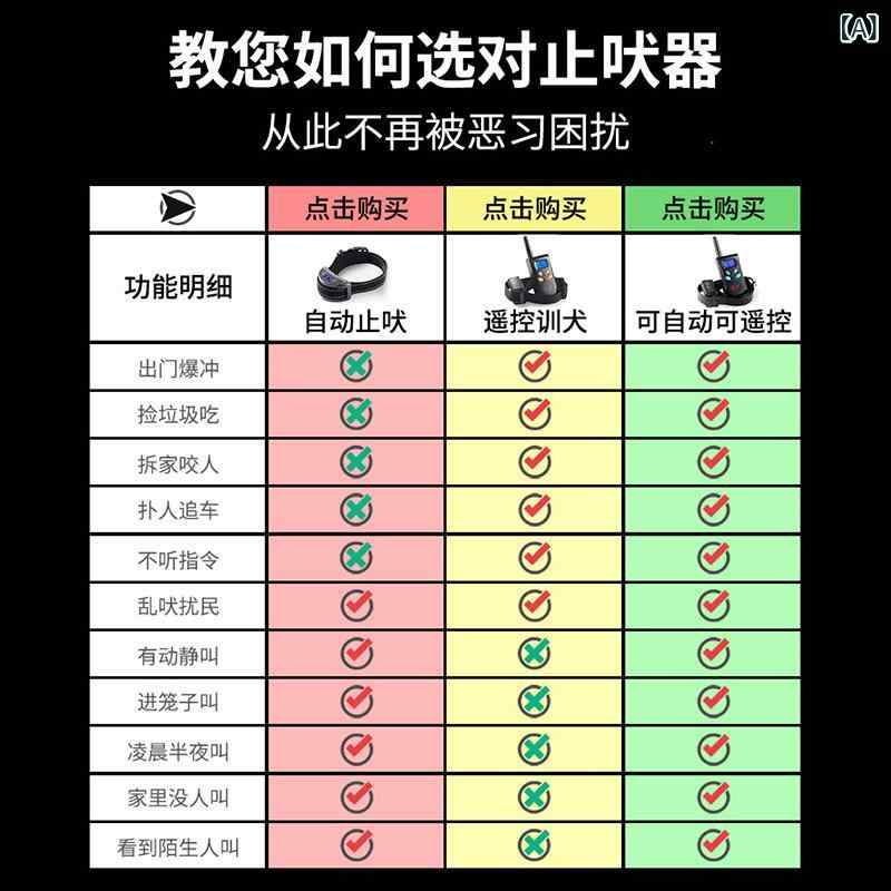 小型犬用 遠隔操作式 灯し火揺りうごかす 読み合わせる首飾り 吠え打ちきり器 ペットネックカラー 乱吠え押しとどめる イタズラ押さえ付ける 屋内読み合わせる 軽さ心積もり