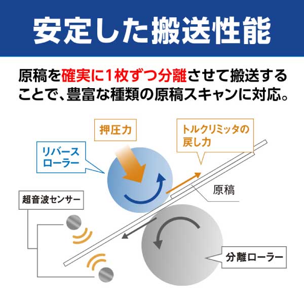 格安 ドキュメントスキャナー Brother ブラザー Ads 4300n Ads4300n Justio ジャスティオ 有線lan対応 40枚 分 Adf80枚 ラッピング不可 みつはぴ Fucoa Cl