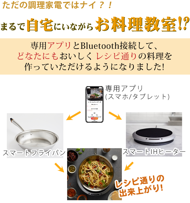 レシピと調理器具が連動) ヘスタンキュー スターターセット スマートIH