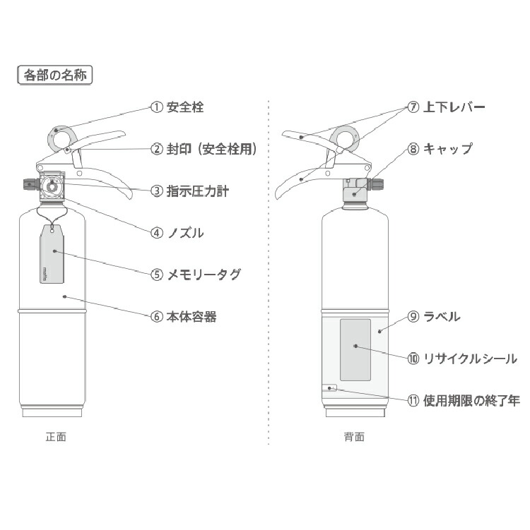 一般住宅用消火器モリタ宮田工業住宅用1.0L中性強化液maffsマフスVF1HAMBブラックVF1HAMWホワイト(みつはぴ)