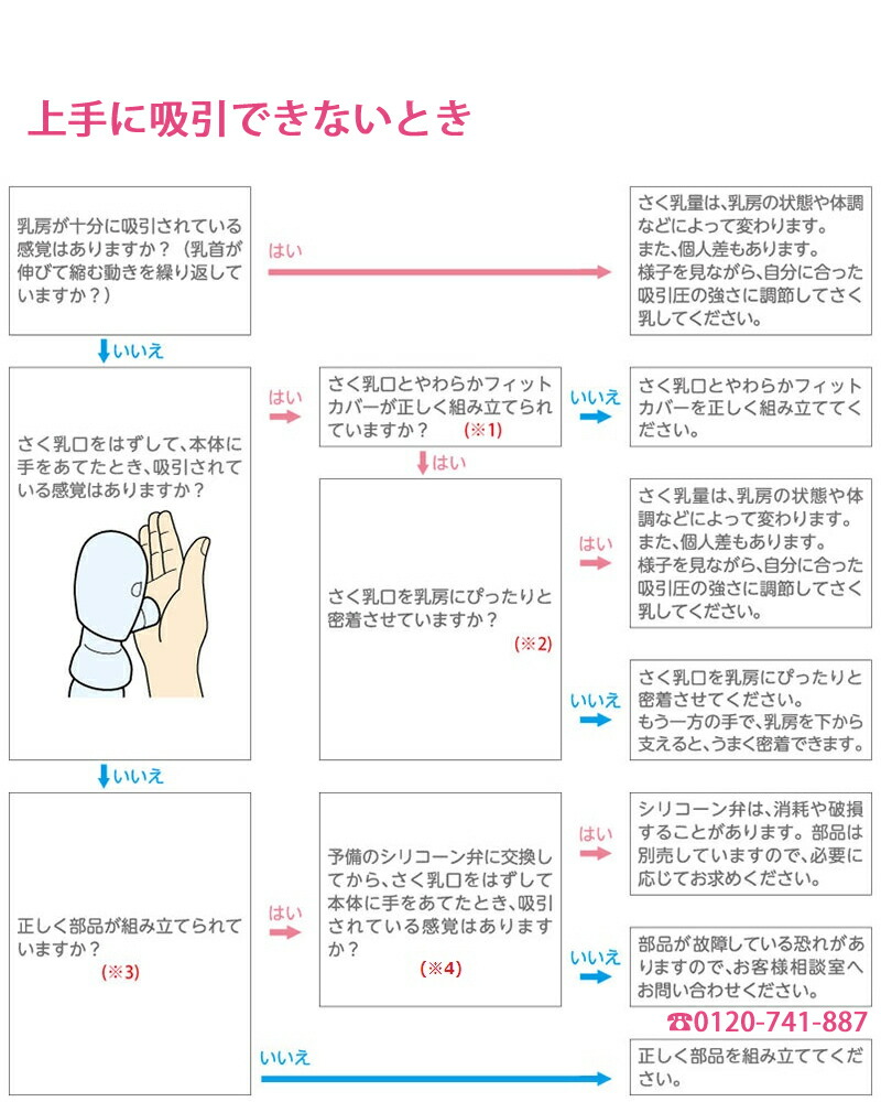 搾御乳入物 ピジョン 母乳手つだう 電動 搾乳エアプレーン Handy Fit ハンデ一致 斎垣乳器 自動 片胸臆 片胸働き 母乳搾乳器 母乳さく乳器 電動搾乳器 電動さく乳器 みつはぴ Ritzattorneys Com
