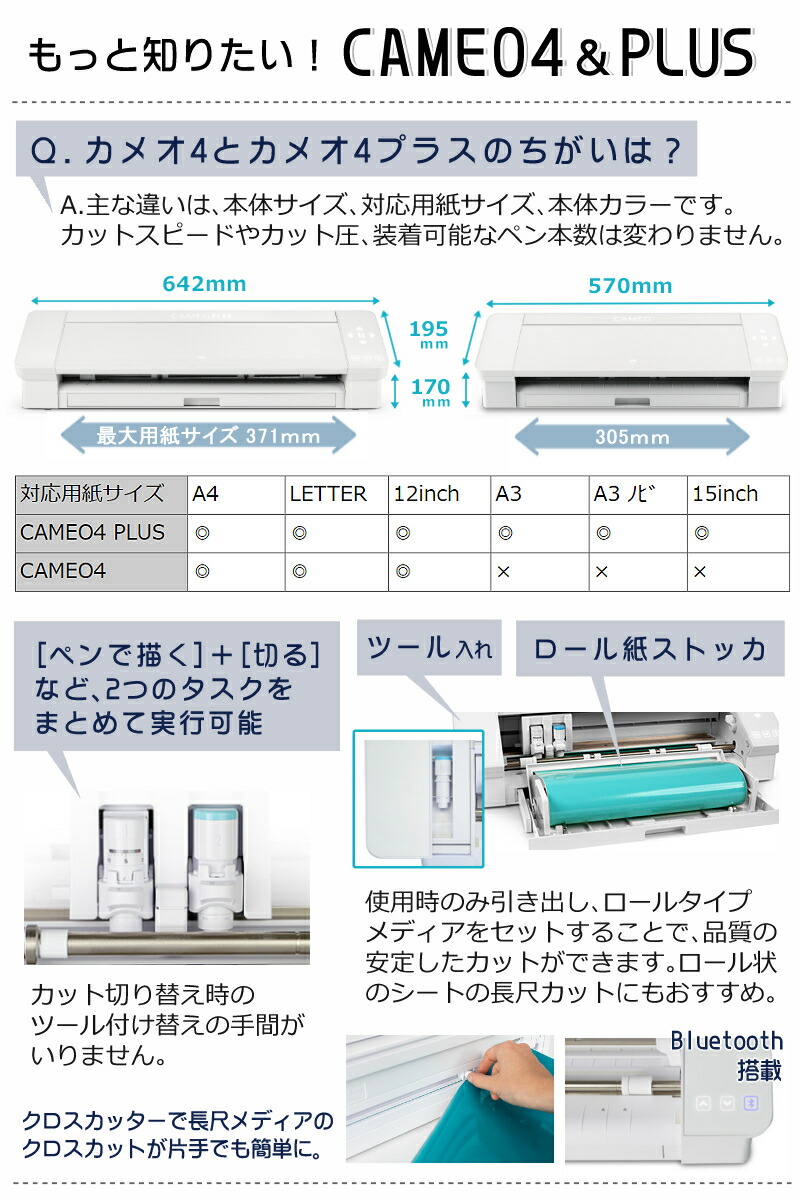 カッティングマシン 初心者応援 5点セット グラフテック シルエット カメオ4 プラス 15インチ Silh Cameo 4 Plus J 必需品セット シルエットカメオ カッティングマシーン 小型カッティングマシン ステッカー ラベル オフィス 店舗 家庭用 カッティングプロッタ 小型