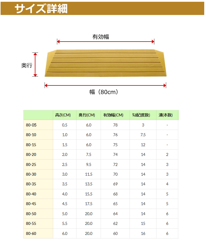 楽天市場 段差解消スロープ タッチスロープ 幅80cm 高さ2cm シンエイテクノ 室内 屋内用 車いす対応 つまづき防止 段差解消用 置くだけ簡単設置 スロープ 段差プレート 段差スロープ 発泡eva製 滑り止め 軽量 ライトブラウン 両面テープ式 部屋用 介護用品専門店 いー