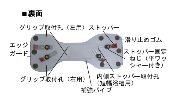 楽天市場 座面回転盤付き 福浴 回転バスボード ｓサイズ Fkb 01 S サテライト 浴槽移乗 移動 板 介護用 入浴用品 送料無料 風呂 介護 高齢者 介助 浴槽 お風呂 手すり 移乗台 入浴台 シニア 座る 椅子付き 介護用品専門店 いーねっとわかば