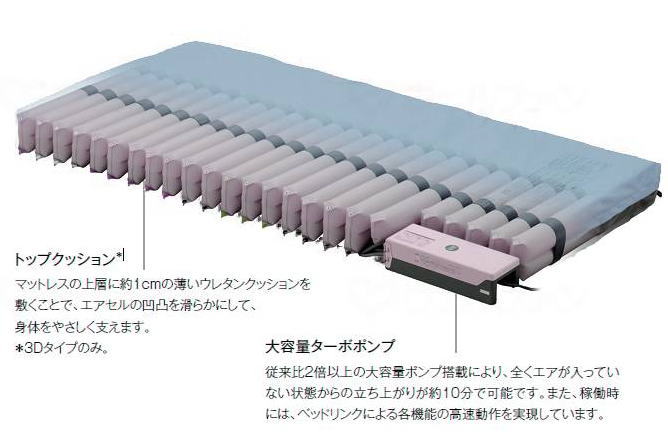 ベッド連動型エアマットレス 「ここちあ結起 Slim」 パラマウントベッド 圧切替型マットレス 薄型モデル 体圧分散 床ずれ防止 褥瘡予防 電動ベッド 介護ベッド 83/91cm 背上げ【メーカー直送】【代金引換決済不可】|介護用品専門店 いーねっとわかば