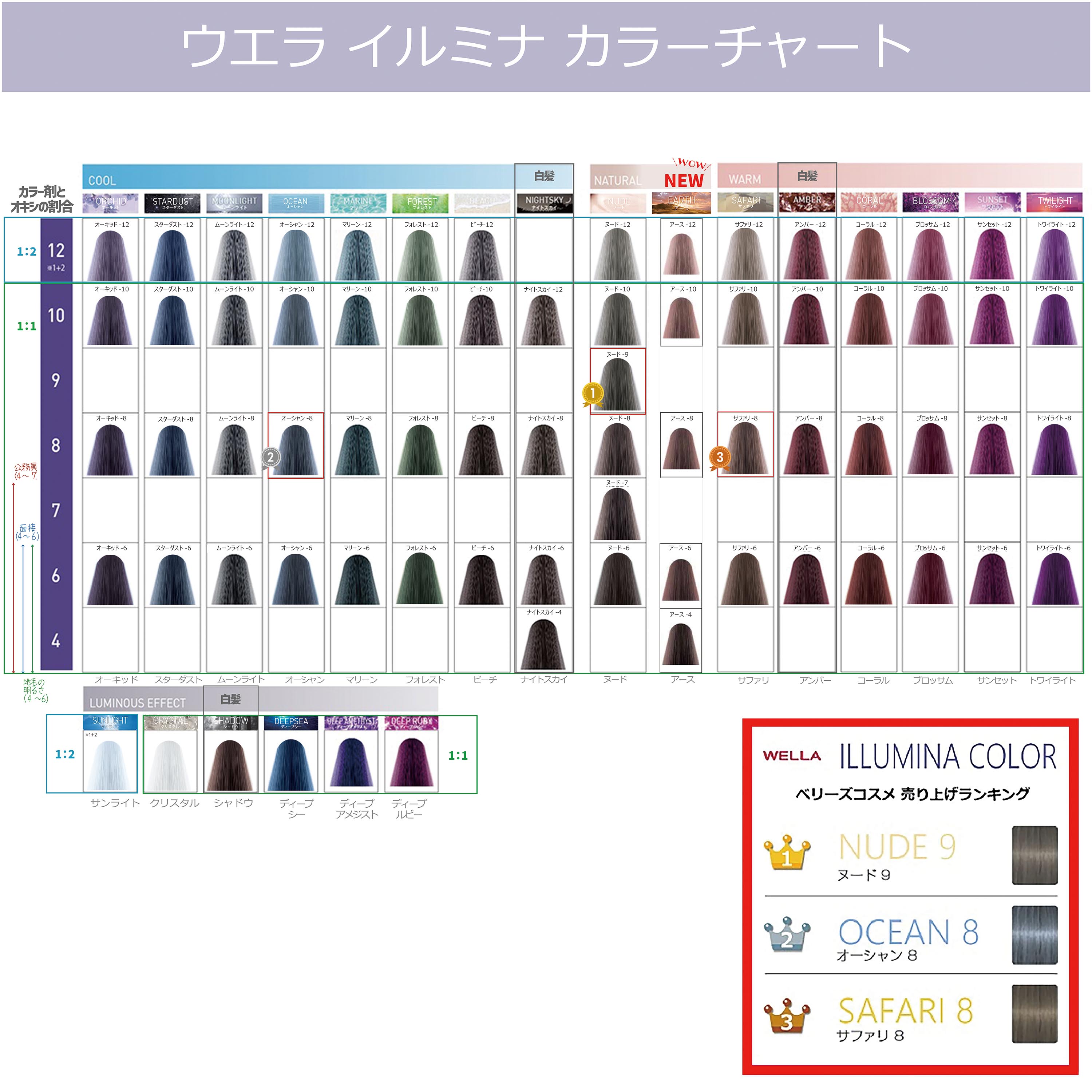 イルミナカラー ウエラ イルミナ 80g ＋ オキシ 1リットル セット