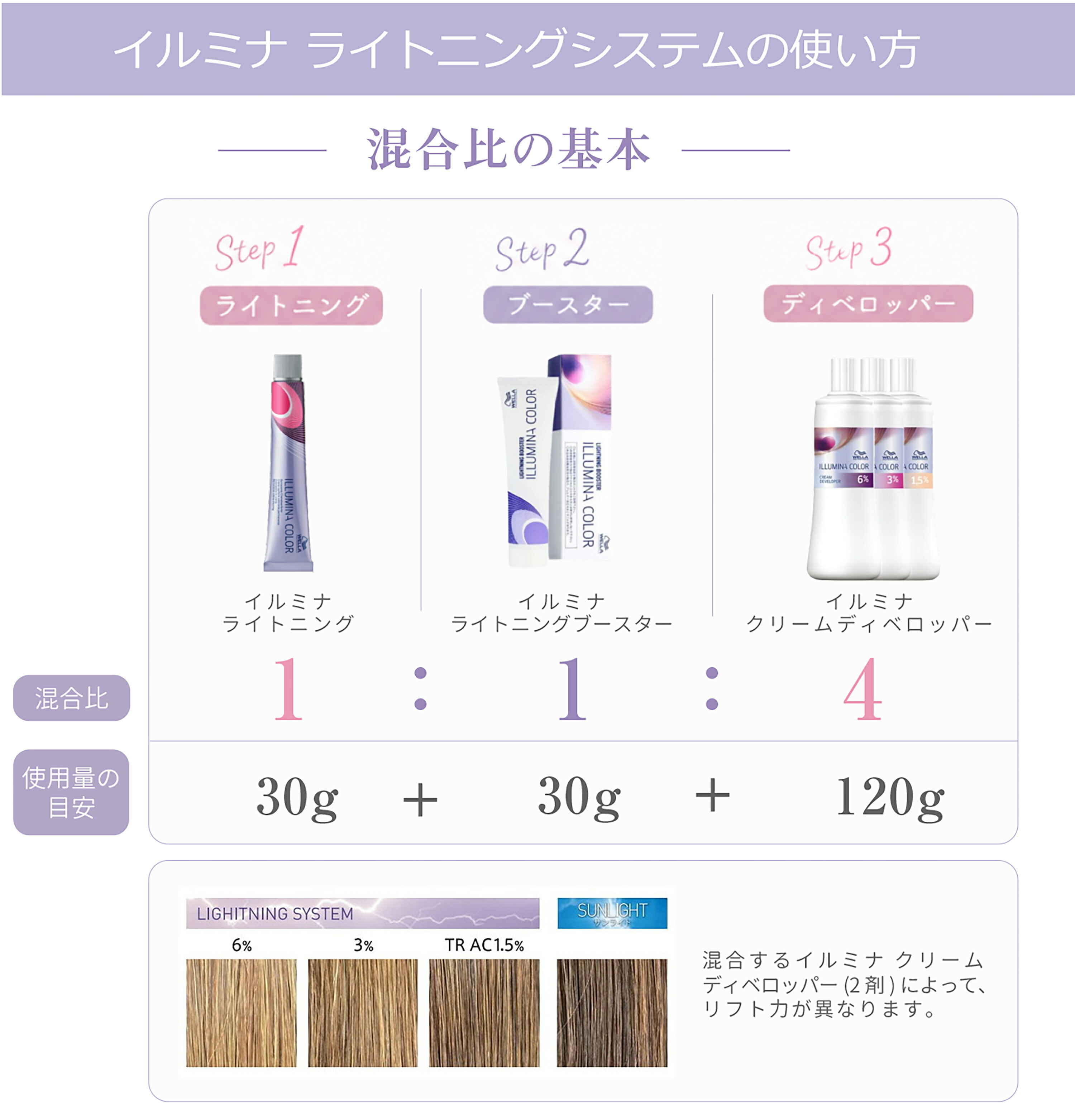 イルミナカラー 80g ＋ オキシ 1リットル セット ウエラ イルミナ