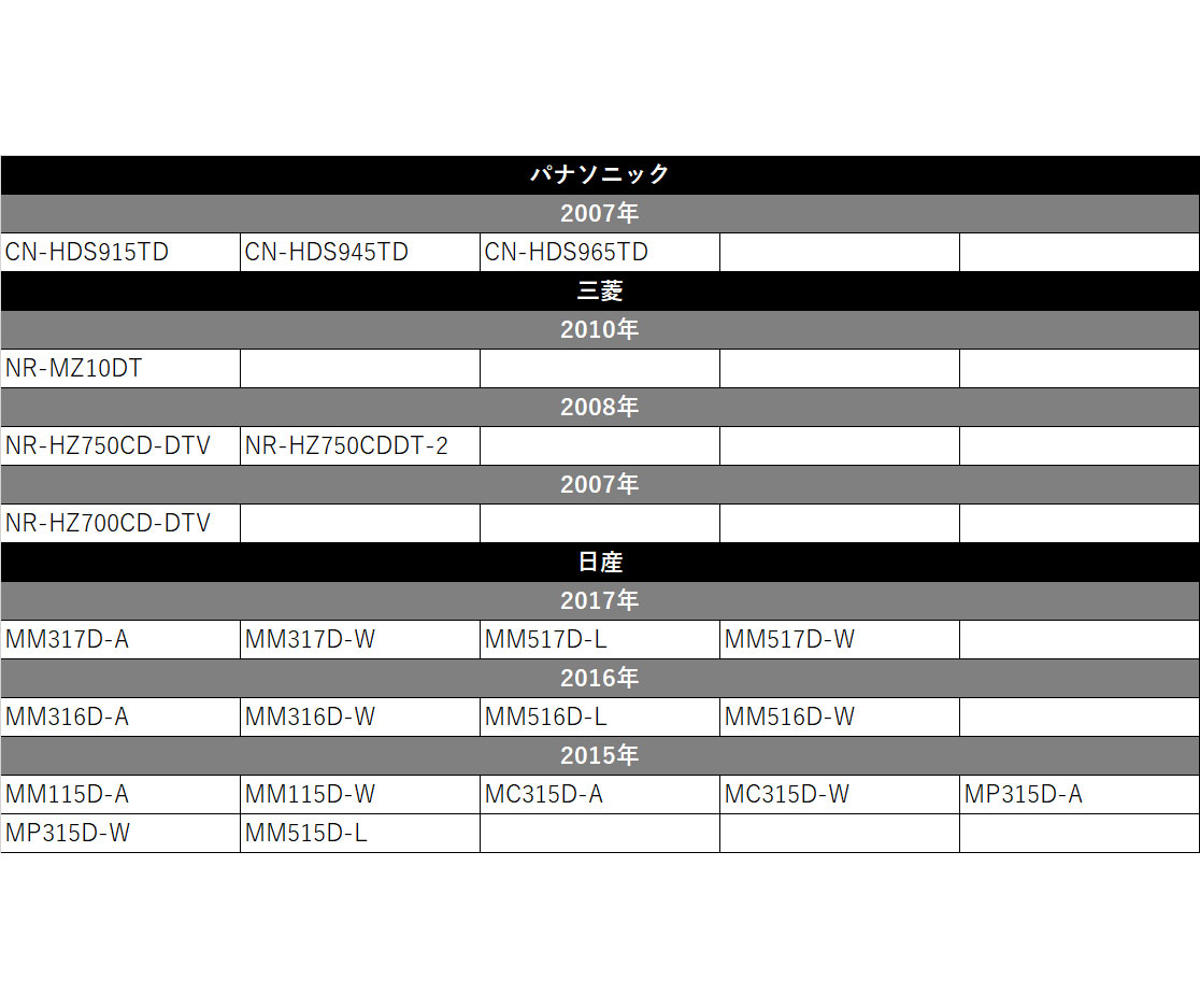 最前線の クラリオン 2014年モデル NX714 GPS一体型フィルムアンテナ 地デジ フィルムアンテナ ケーブル 合計4本 クリーナーセット  GT13 4CH 高性能 L型 両面テープ付 コードクランパー付 アンテナコード ナビ乗せ変え エレメント www.medicare.co.th