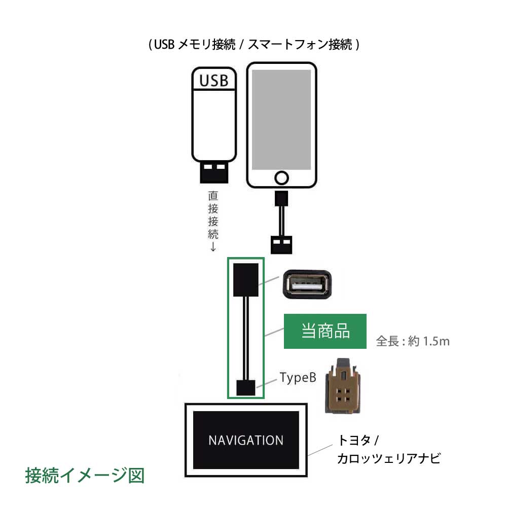 67 以上節約 カロッツェリア サイバーナビ Avic Cw902 M スマホ ナビ カーナビ 接続 コード 互換 Usb Typeb 代替品 変換 ケーブル 音楽 再生 Android Iphone 充電 スマートフォン Usbメモリ内の Mp12 Wma 再生可能 タイプb Bタイプ アイフォン アンドロイド ドライブ中