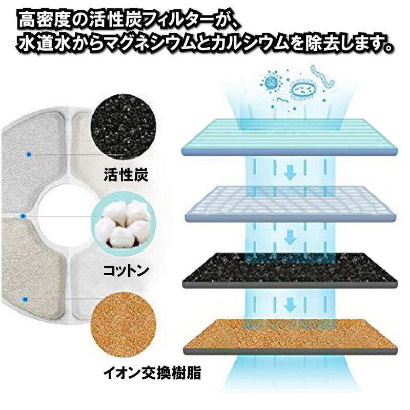 楽天市場】交換用フィルター 8枚セット うちのこ ウォーターファウンテン 給水器 ベストアンサーpet-030専用：ベストアンサーの宝ショップ