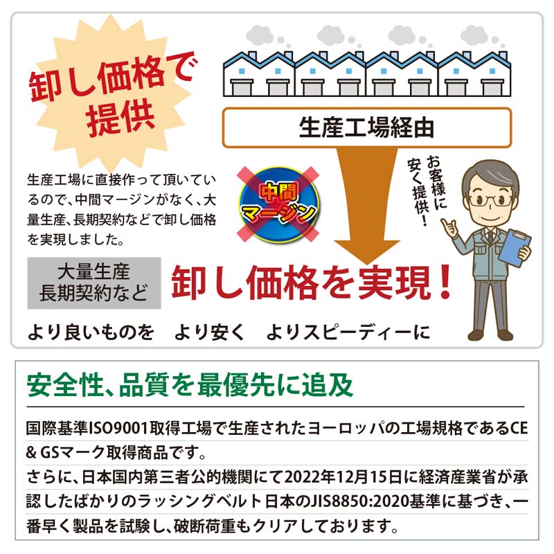 セール】 ラッシングベルト ワッカ Iフック 50mm幅×5ｍ 荷締め機 ラチェット式 トラック用ベルト