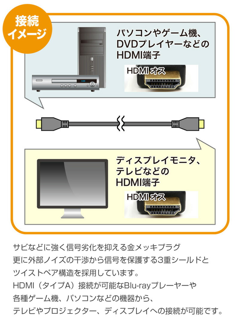 MacLab.HDMIケーブル3.0mハイスピード細線タイプ(ケーブル径:約4.2mm)ver1.4【相性保証付】|L
