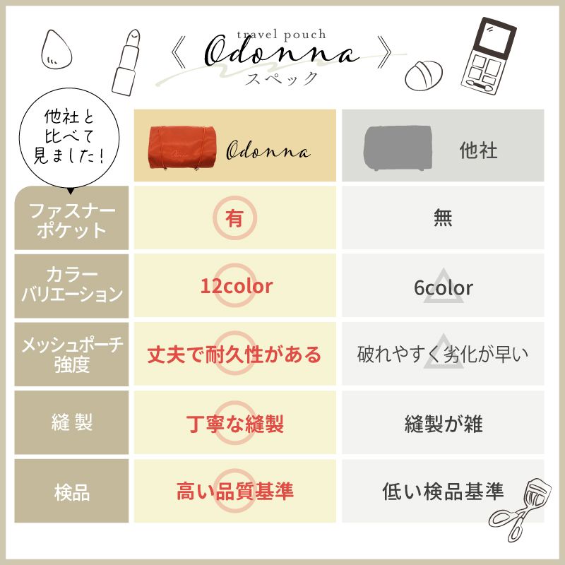 全店限定価格◎【MAX39%OFF】 【圧倒的レビュー数&高評価】 トラベルポーチ 吊り下げ 旅行 レディース 便利グッズ ポーチ 4in1 コスメポーチ セット おしゃれ メイク 化粧ポーチ 洗面用具 仕切り トラベルグッズ 旅行グッズ 風呂 温泉 洗面道具