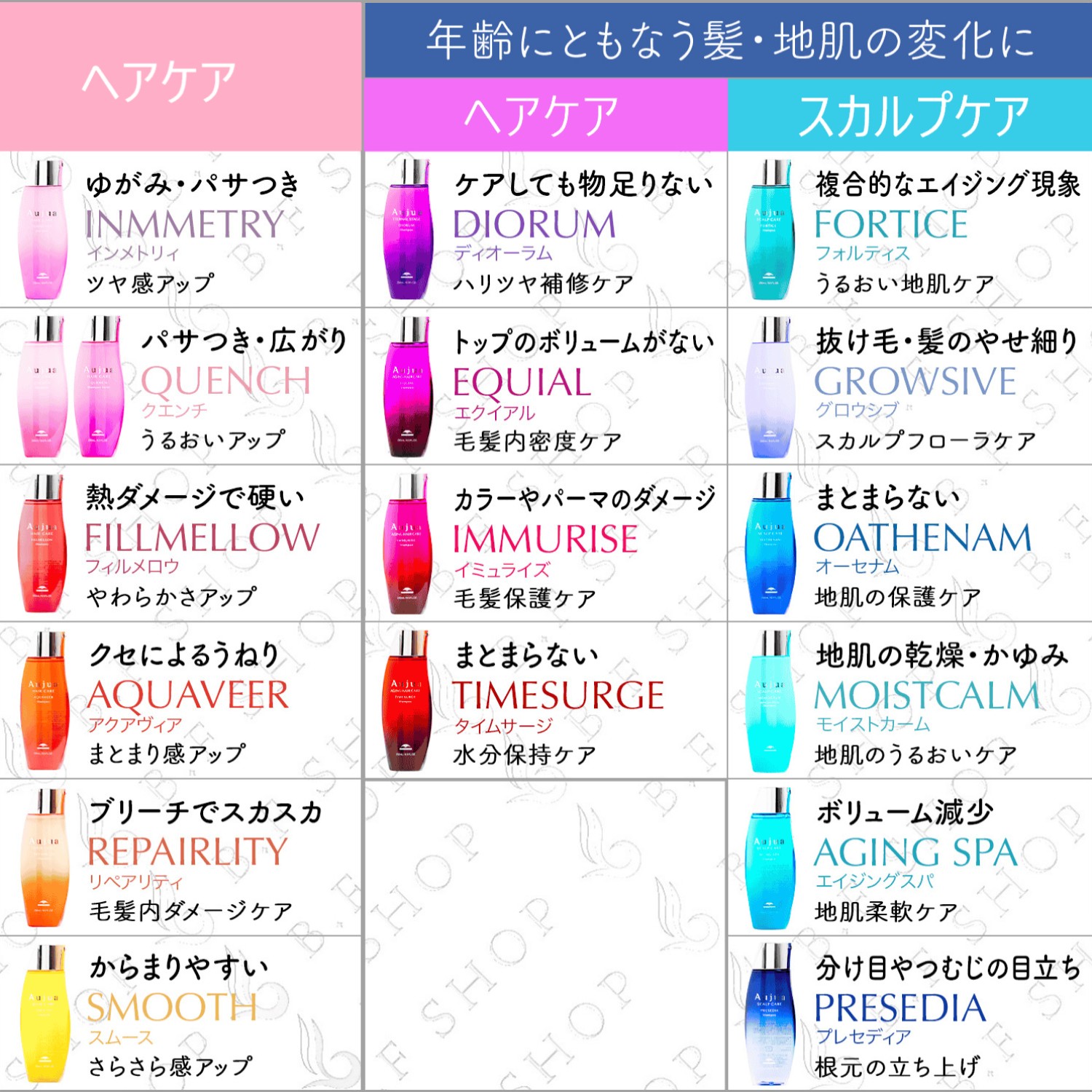 ミルボン オージュア スムース シャンプー 500ml milbon aujua LSC
